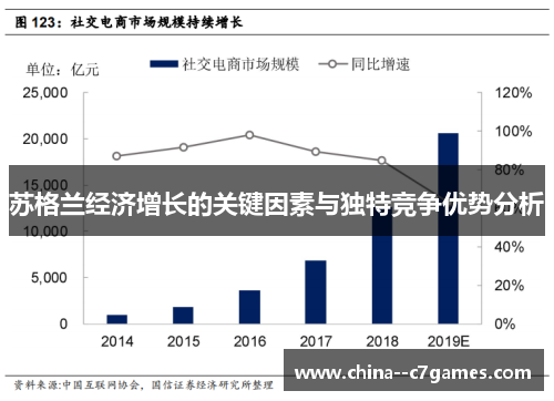 苏格兰经济增长的关键因素与独特竞争优势分析 苏格兰经济增长的关键因素与独特竞争优势分析
