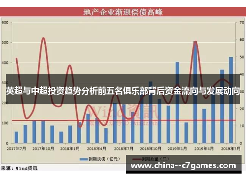英超与中超投资趋势分析前五名俱乐部背后资金流向与发展动向 英超与中超投资趋势分析前五名俱乐部背后资金流向与发展动向