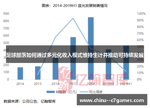 足球部落如何通过多元化收入模式维持生计并推动可持续发展