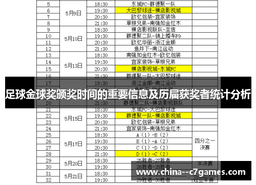 足球金球奖颁奖时间的重要信息及历届获奖者统计分析 足球金球奖颁奖时间的重要信息及历届获奖者统计分析