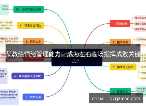 某教练情绪管理能力，成为左右临场指挥成败关键