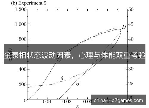 金泰相状态波动因素，心理与体能双重考验